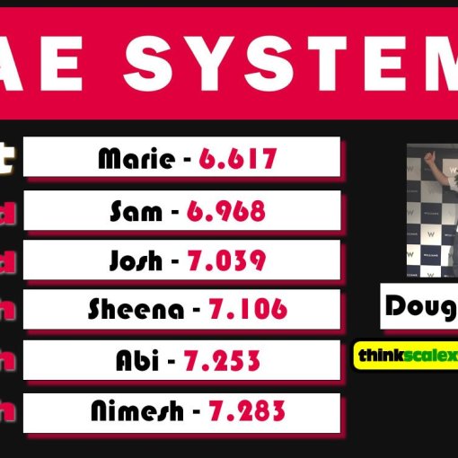Bae-systems-leader-board