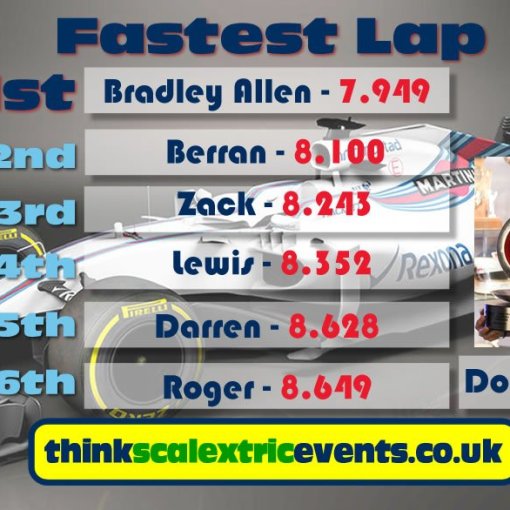 williamsf1teamhospitalityracedayscalextric2017p
